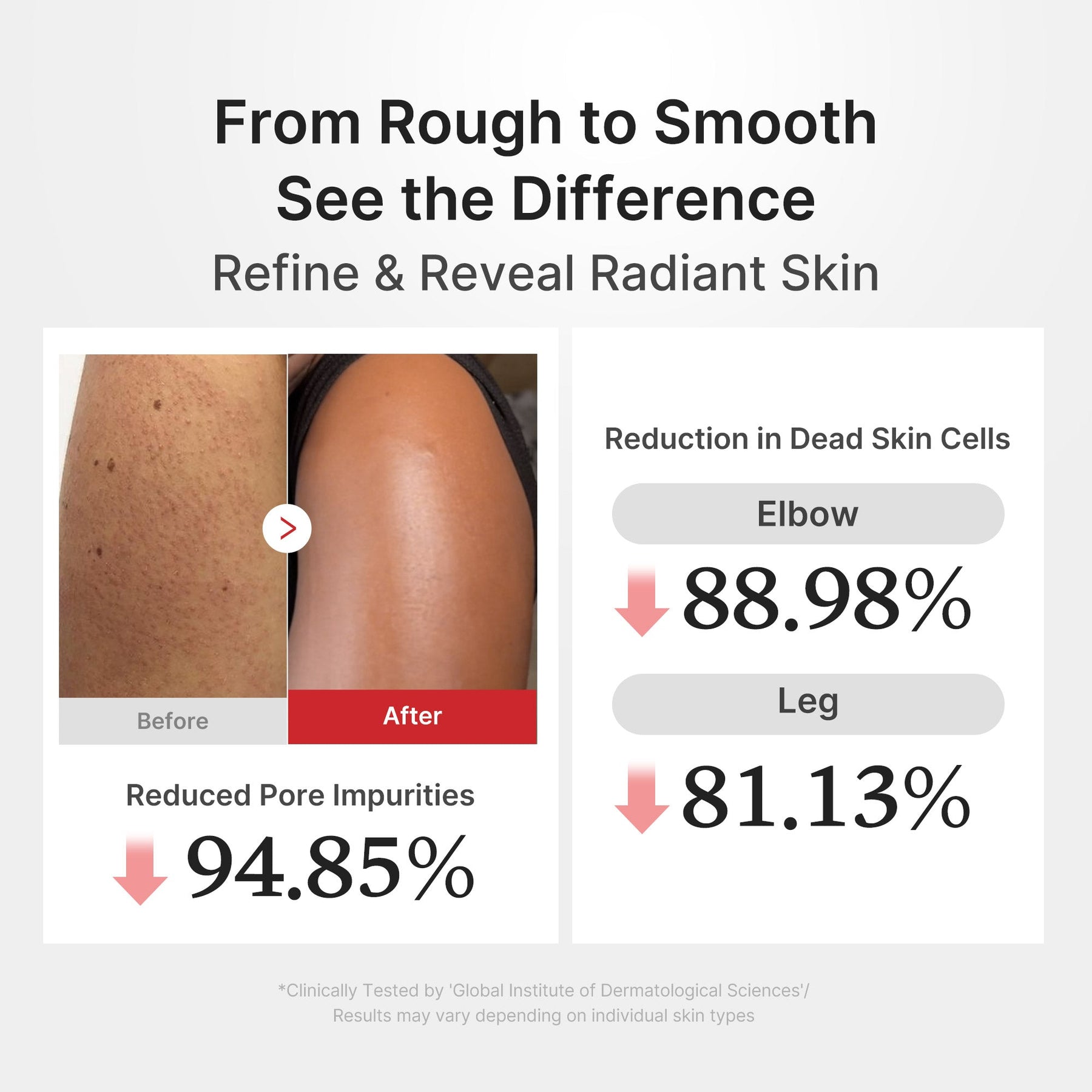 MEDICUBE Shot Peeling Corporal de Arroz e Ácido Hipocloroso
