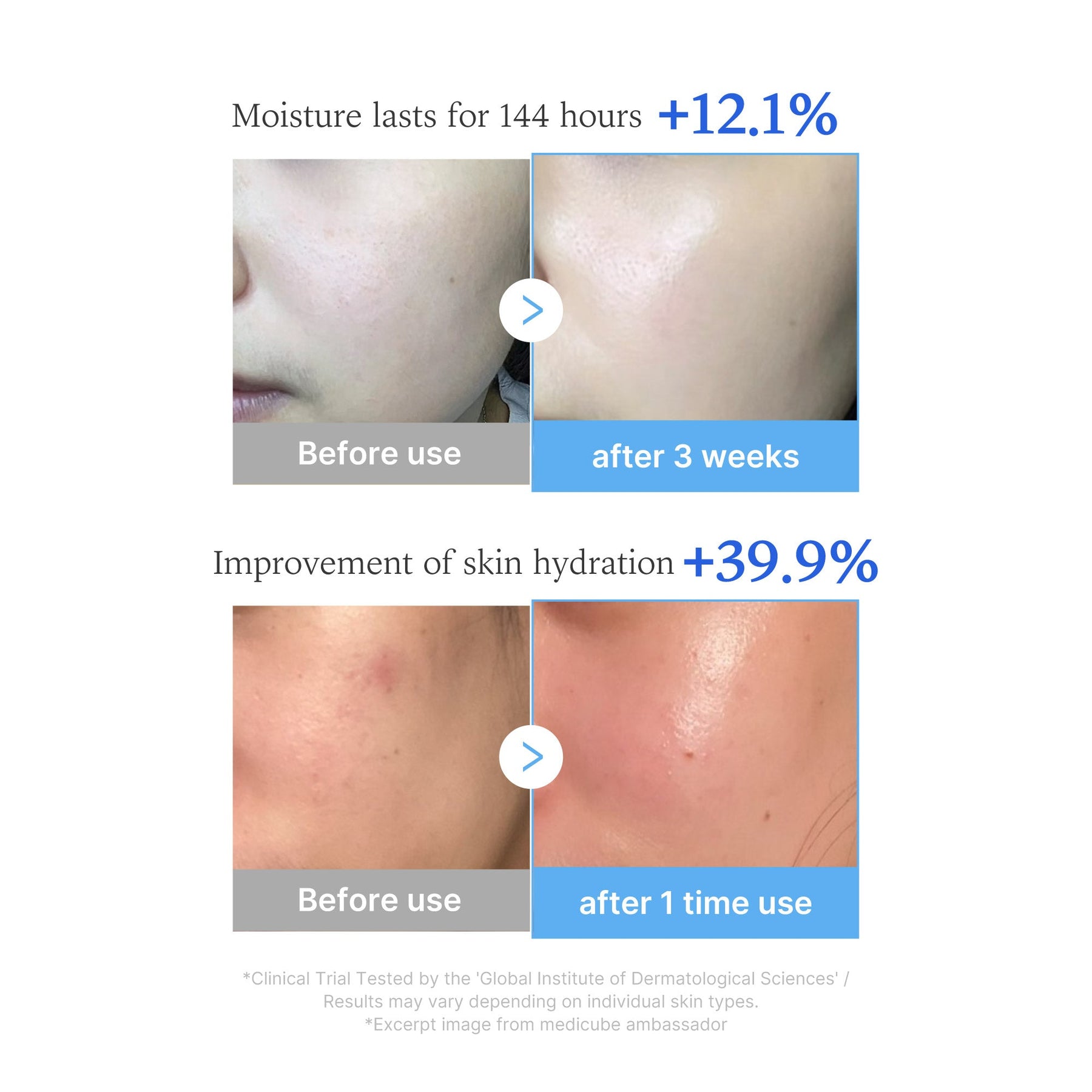 MEDICUBE Sérum Multi Peptídeo PDRN com Ácido Hialurônico