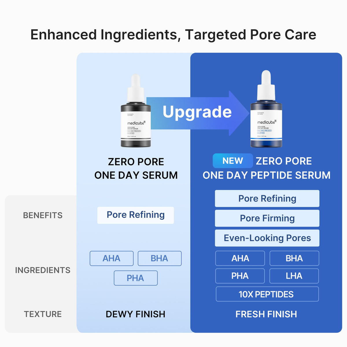 MEDICUBE Duo Pore Care