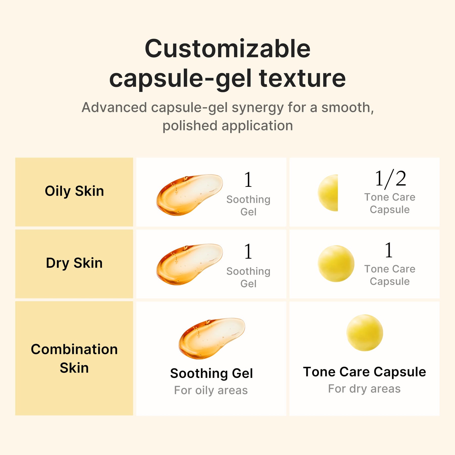 MEDICUBE Creme Vita em Cápsulas de Ácido Kójico e Cúrcuma