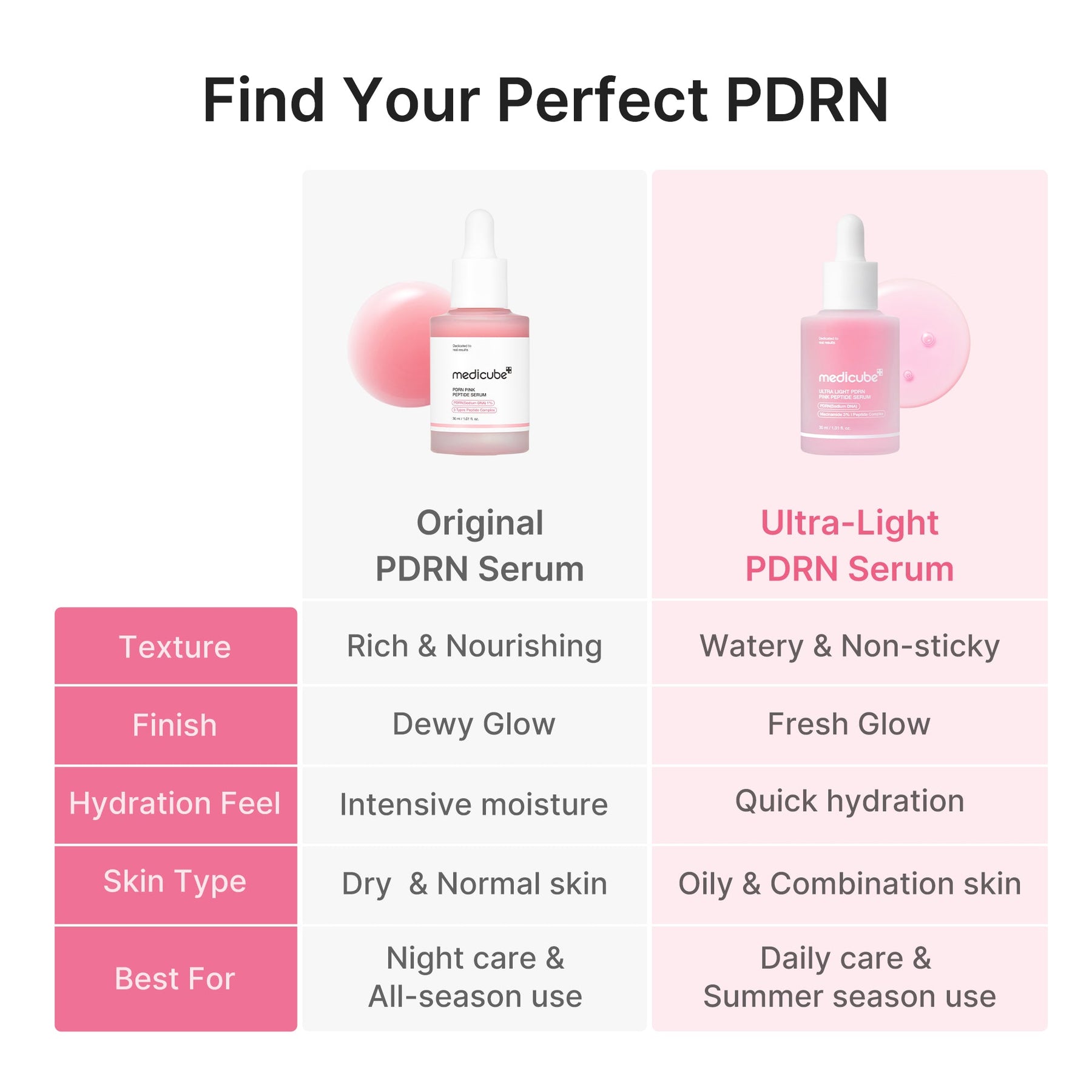 MEDICUBE Sérum de Peptídeo PDRN Pink Ultra Leve
