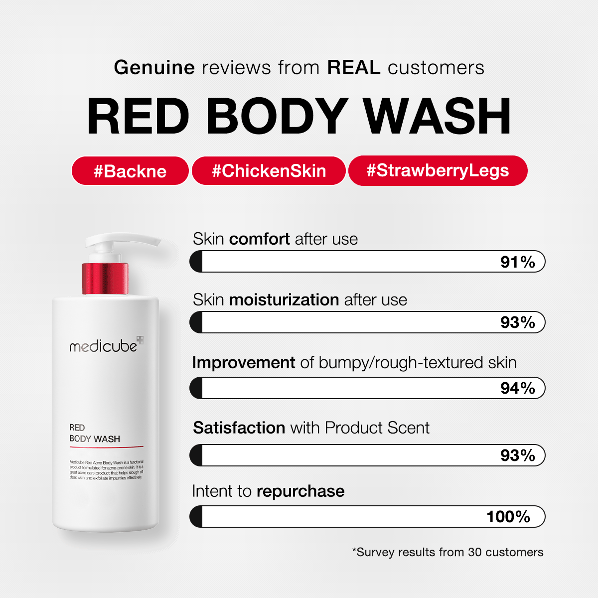 MEDICUBE Sabonete Líquido Corporal Red